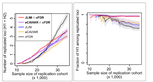 Consensus Pleiotropy